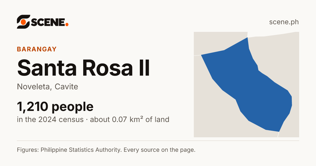 Santa Rosa II, Noveleta, barangay: 1,210 people in the 2024 census