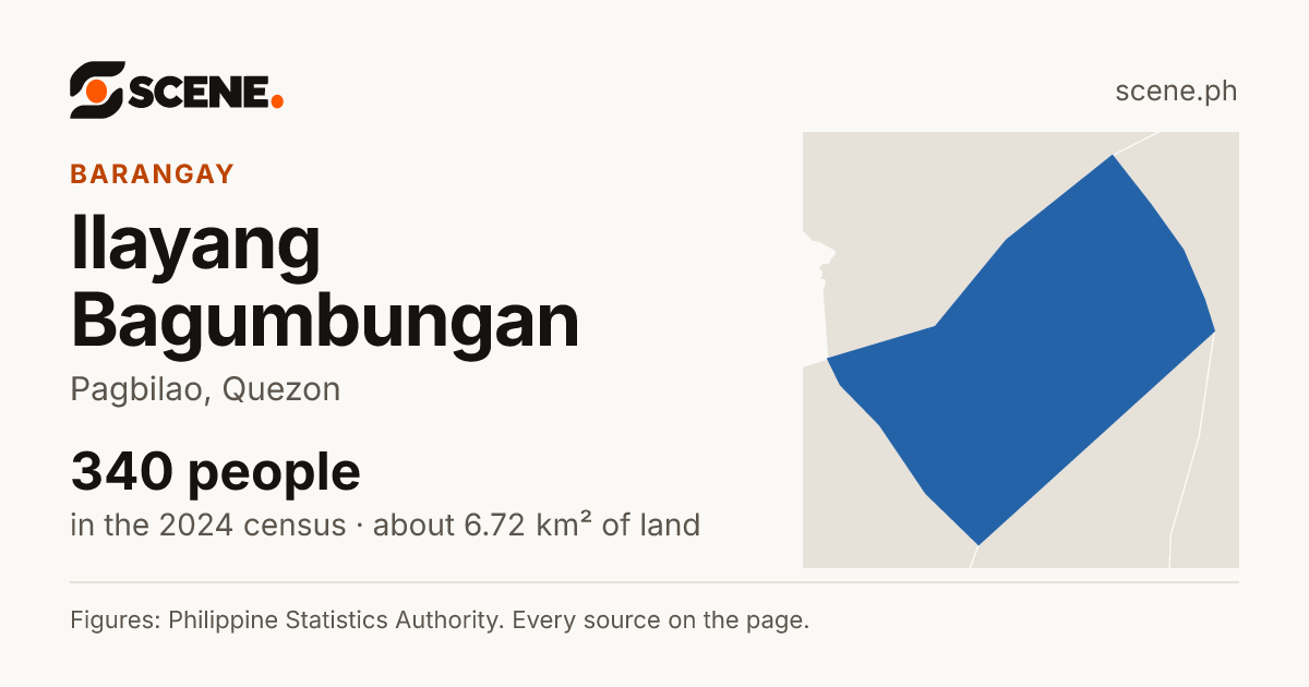 Ilayang Bagumbungan, Pagbilao, barangay: 340 people in the 2024 census