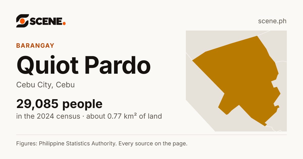 Quiot Pardo, Cebu City, barangay: 29,085 people in the 2024 census