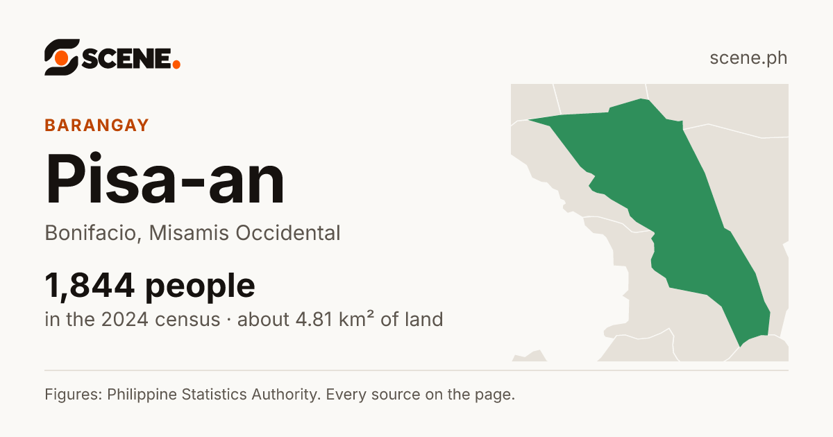 Pisa-an, Bonifacio, barangay: 1,844 people in the 2024 census