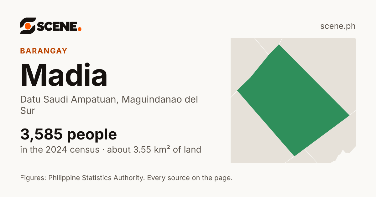 Madia, Datu Saudi Ampatuan, barangay: 3,585 people in the 2024 census