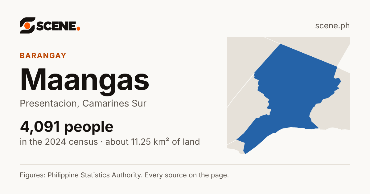 Maangas, Presentacion, barangay: 4,091 people in the 2024 census