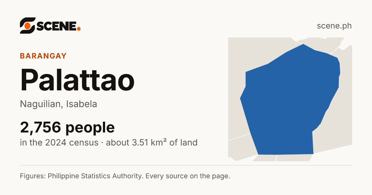 Palattao, Naguilian, barangay: 2,756 people in the 2024 census