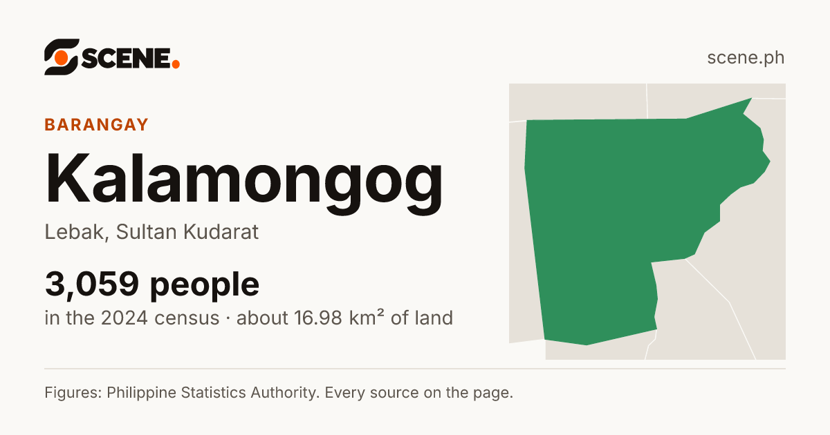 Kalamongog, Lebak, barangay: 3,059 people in the 2024 census