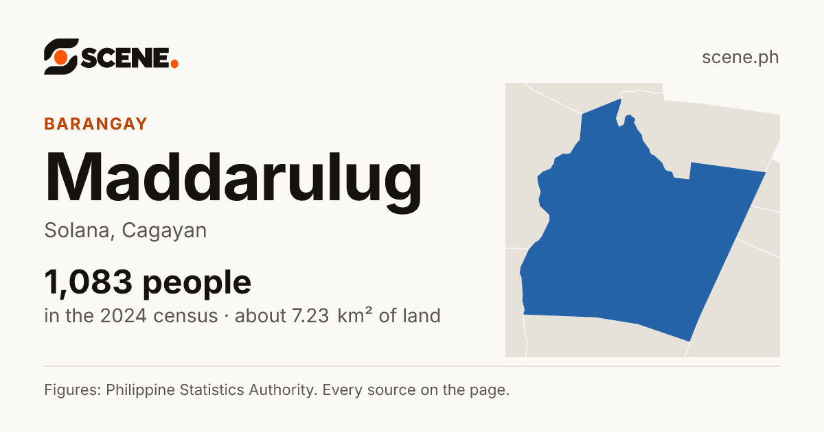 Maddarulug, Solana, barangay: 1,083 people in the 2024 census