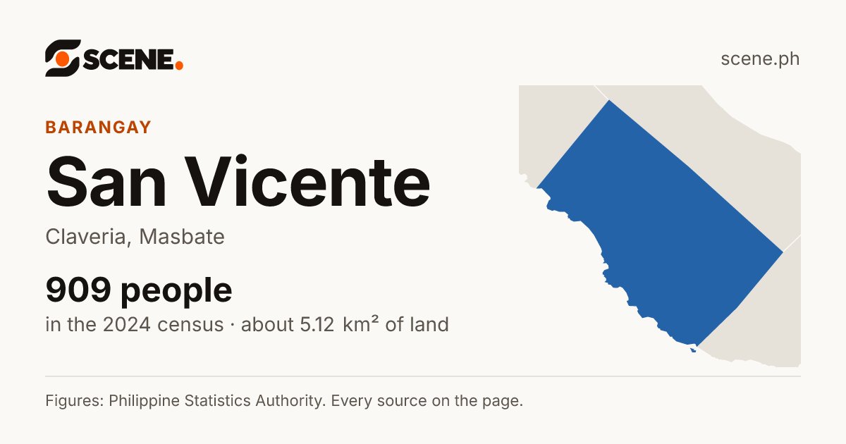 San Vicente, Claveria, Masbate, barangay: 909 people in the 2024 census