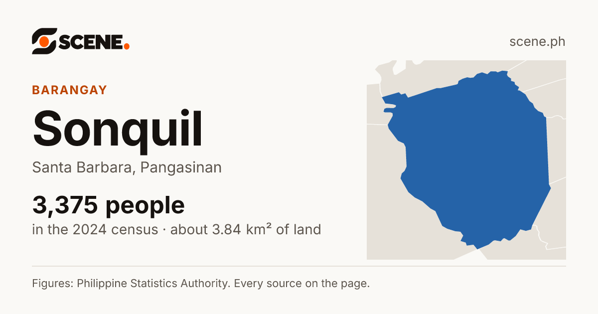 Sonquil, Santa Barbara, barangay: 3,375 people in the 2024 census