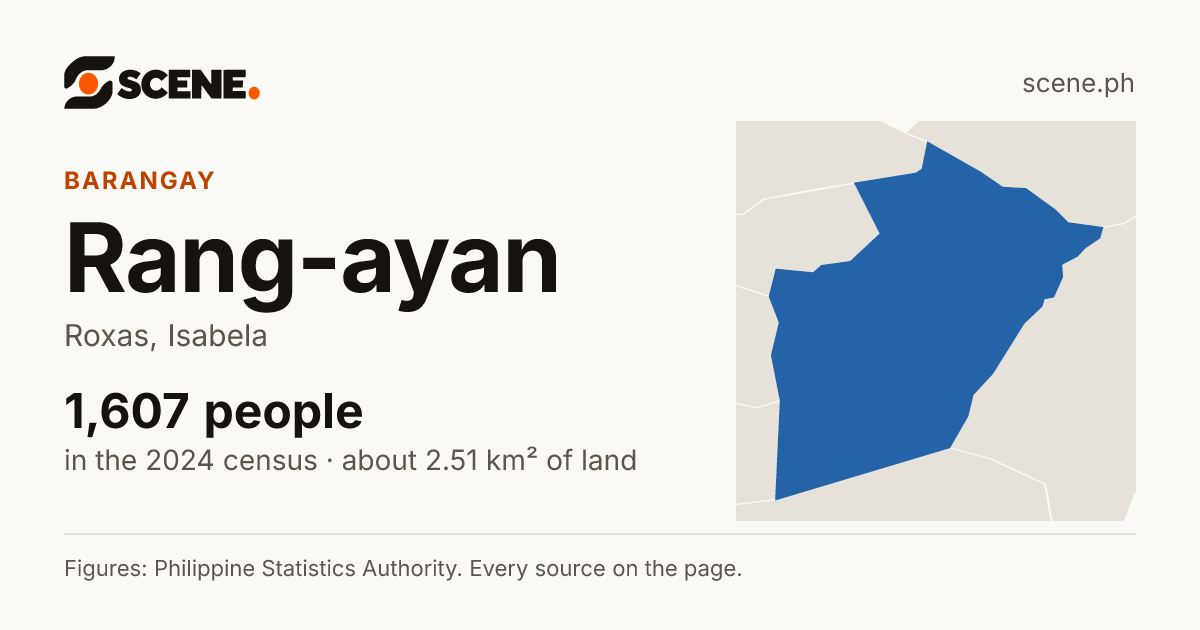 Rang-ayan, Roxas, barangay: 1,607 people in the 2024 census