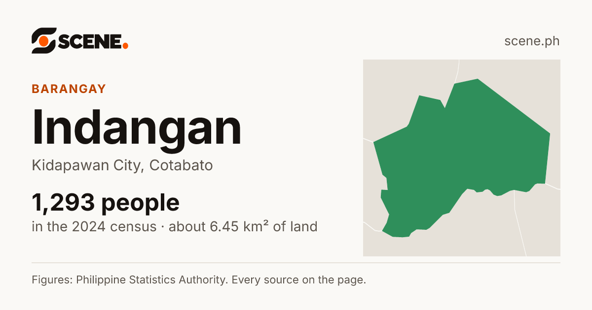 Indangan, Kidapawan City, barangay: 1,293 people in the 2024 census