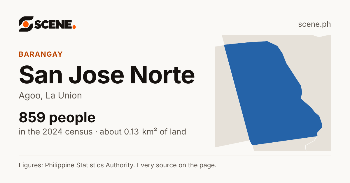 San Jose Norte, Agoo, barangay: 859 people in the 2024 census
