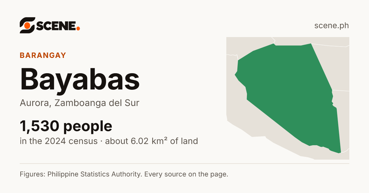Bayabas, Aurora, barangay: 1,530 people in the 2024 census