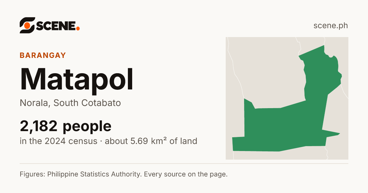 Matapol, Norala, barangay: 2,182 people in the 2024 census