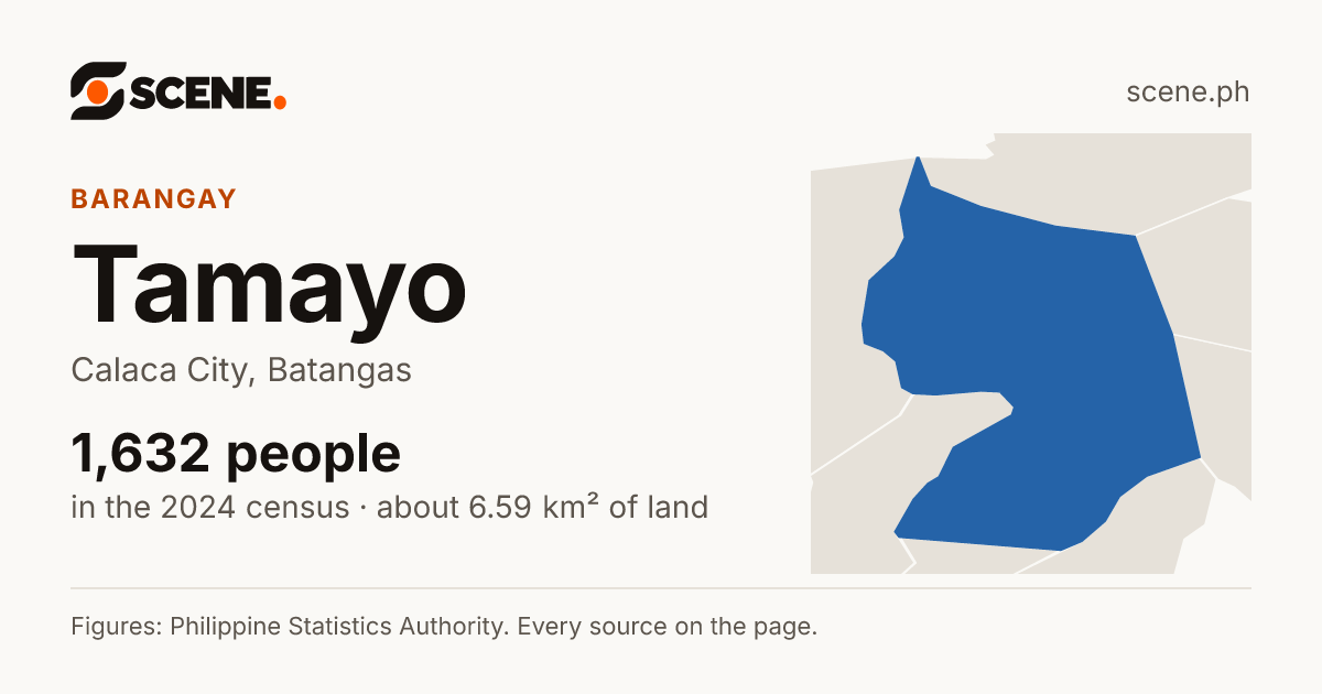 Tamayo, Calaca City, barangay: 1,632 people in the 2024 census
