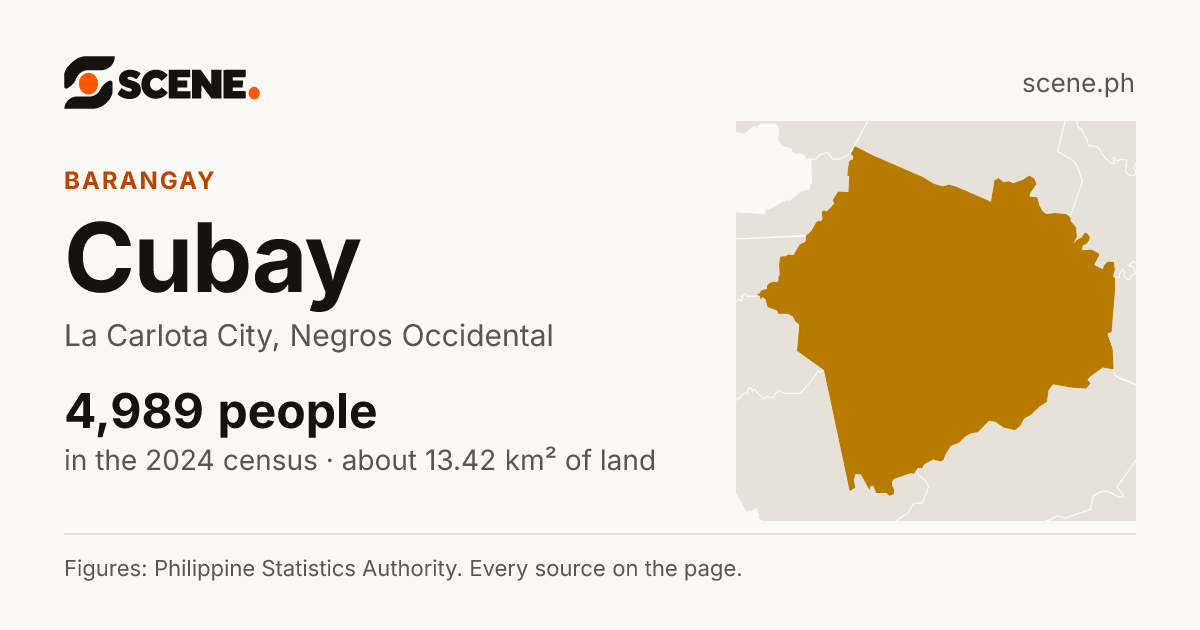 Cubay, La Carlota City, barangay: 4,989 people in the 2024 census