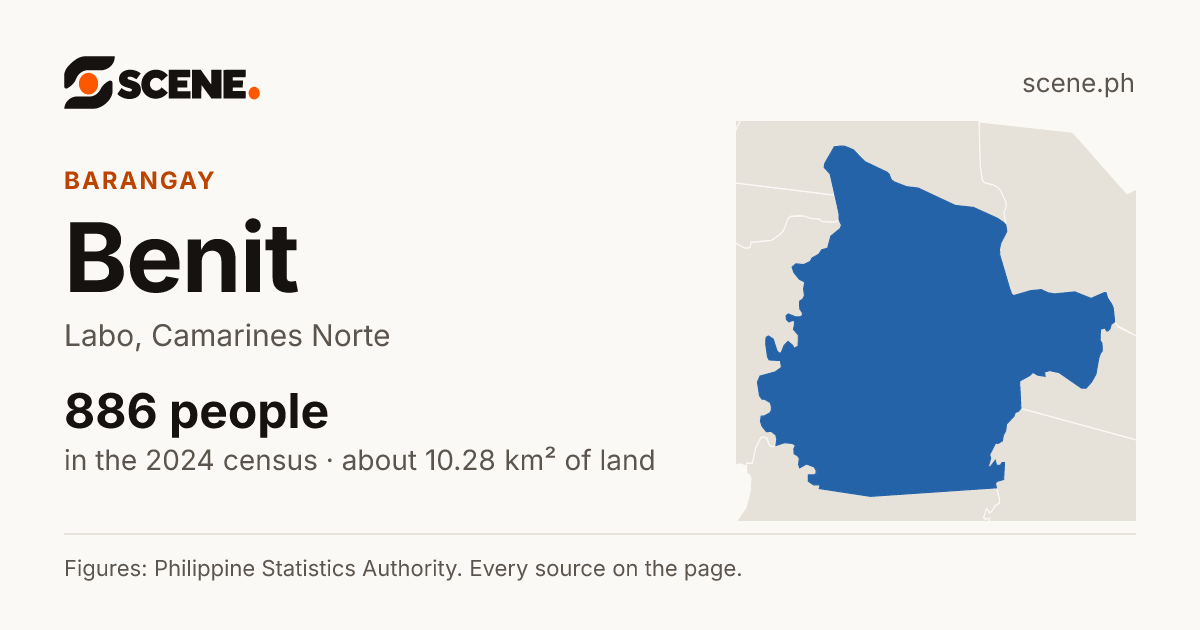 Benit, Labo, barangay: 886 people in the 2024 census