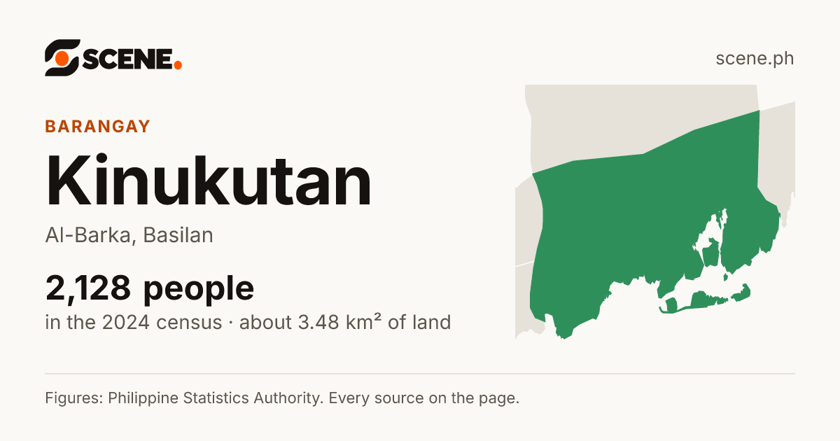 Kinukutan, Al-Barka, barangay: 2,128 people in the 2024 census