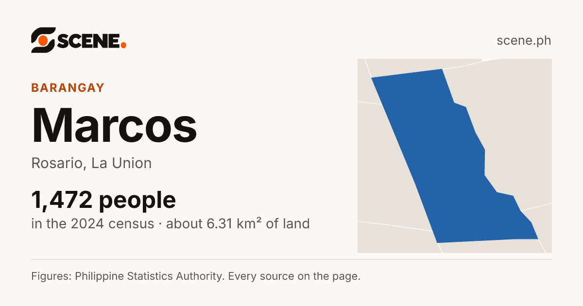 Marcos, Rosario, barangay: 1,472 people in the 2024 census