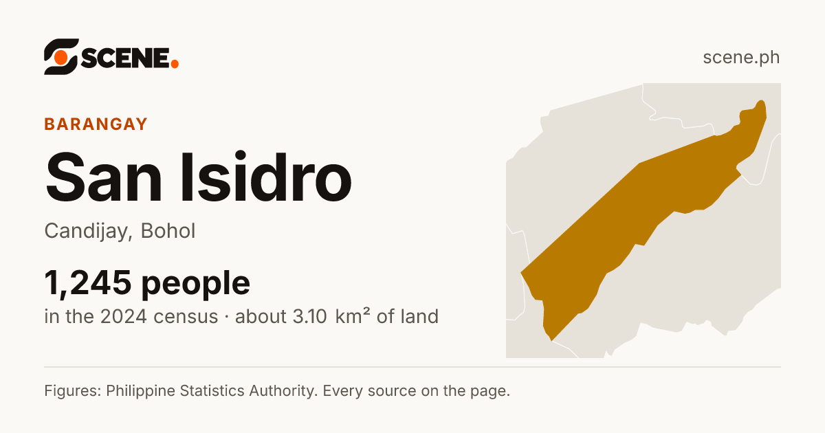 San Isidro, Candijay, barangay: 1,245 people in the 2024 census