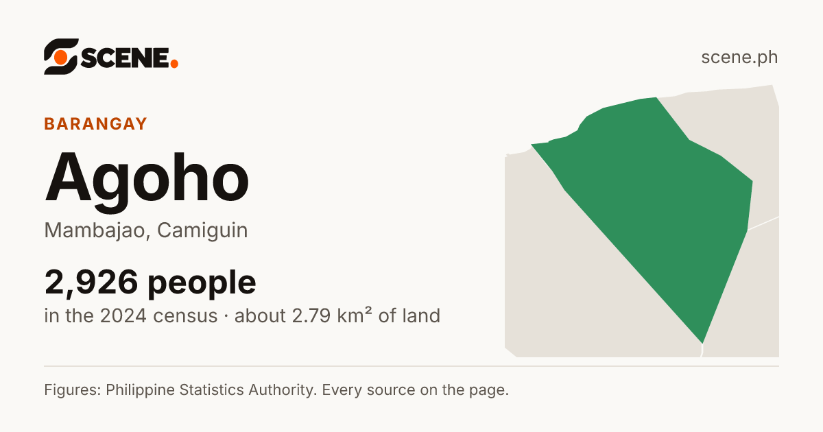 Agoho, Mambajao, barangay: 2,926 people in the 2024 census