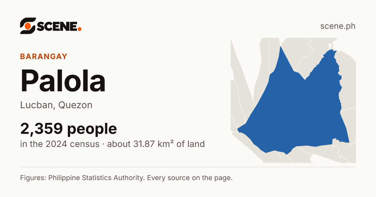 Palola, Lucban, barangay: 2,359 people in the 2024 census