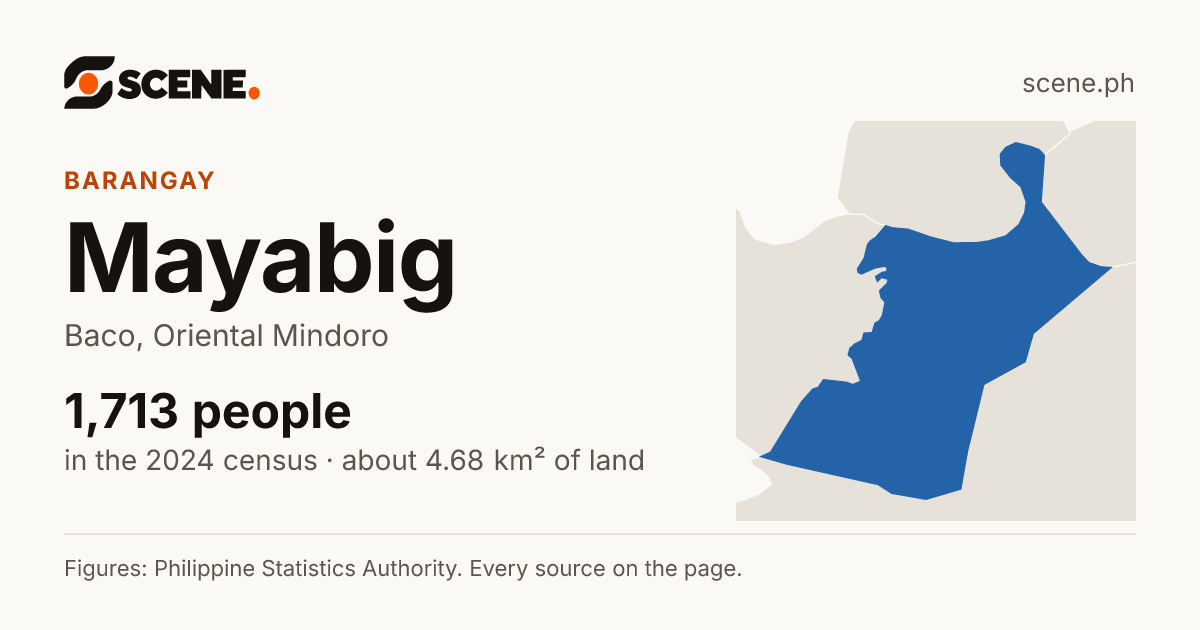 Mayabig, Baco, barangay: 1,713 people in the 2024 census