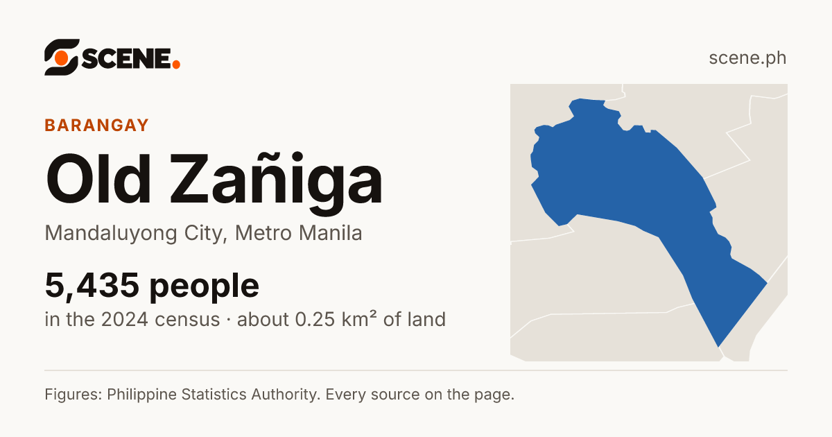 Old Zañiga, Mandaluyong City, barangay: 5,435 people in the 2024 census