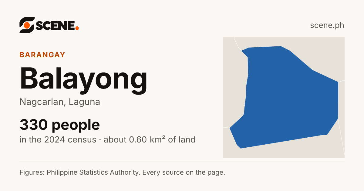 Balayong, Nagcarlan, barangay: 330 people in the 2024 census