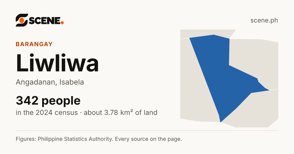 Liwliwa, Angadanan, barangay: 342 people in the 2024 census