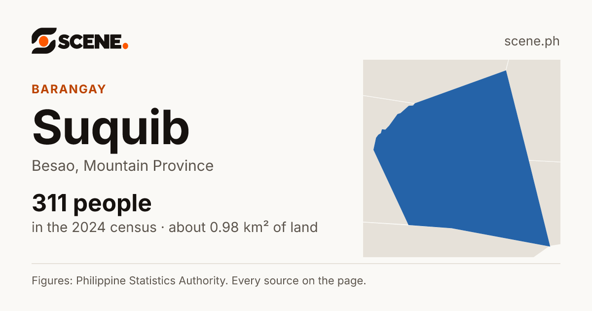 Suquib, Besao, barangay: 311 people in the 2024 census