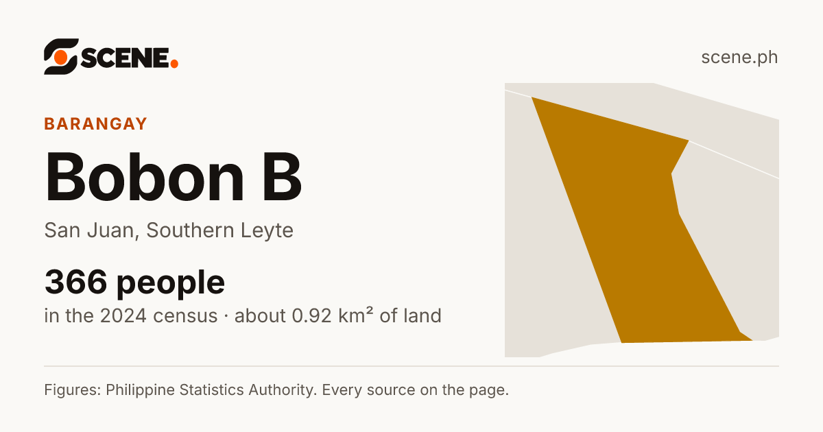 Bobon B, San Juan, barangay: 366 people in the 2024 census