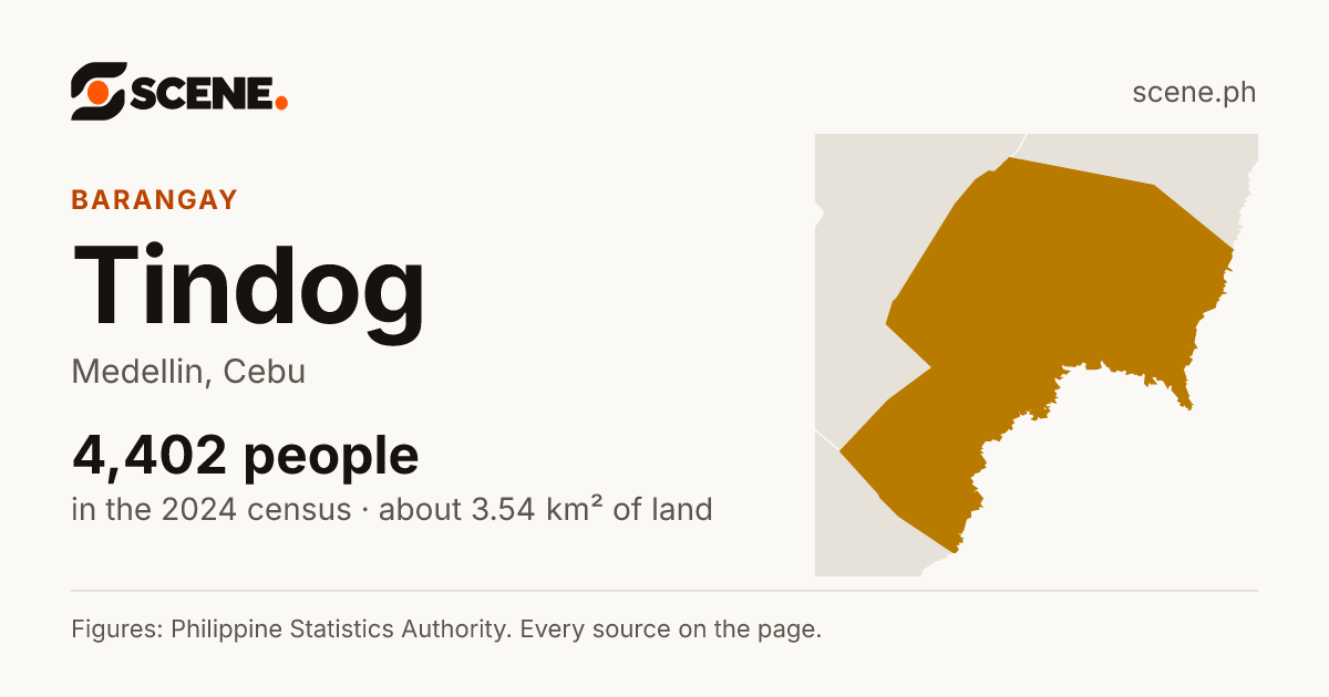 Tindog, Medellin, barangay: 4,402 people in the 2024 census