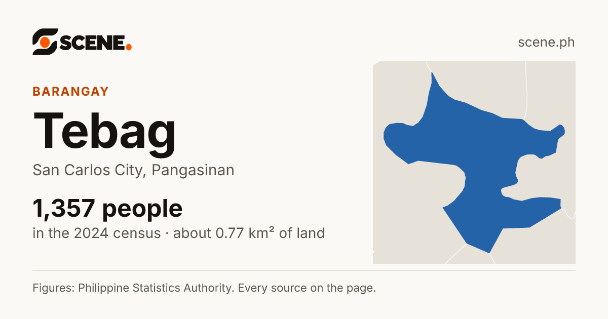 Tebag, San Carlos City, barangay: 1,357 people in the 2024 census