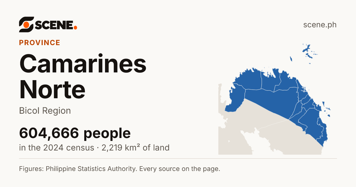 Camarines Norte, province: 604,666 people in the 2024 census
