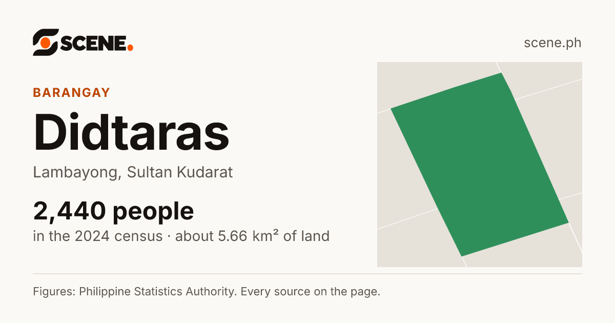 Didtaras, Lambayong, barangay: 2,440 people in the 2024 census