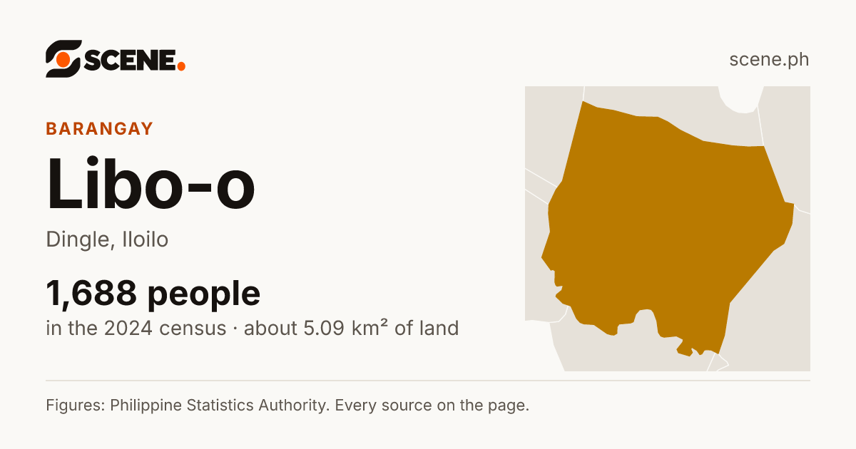 Libo-o, Dingle, barangay: 1,688 people in the 2024 census