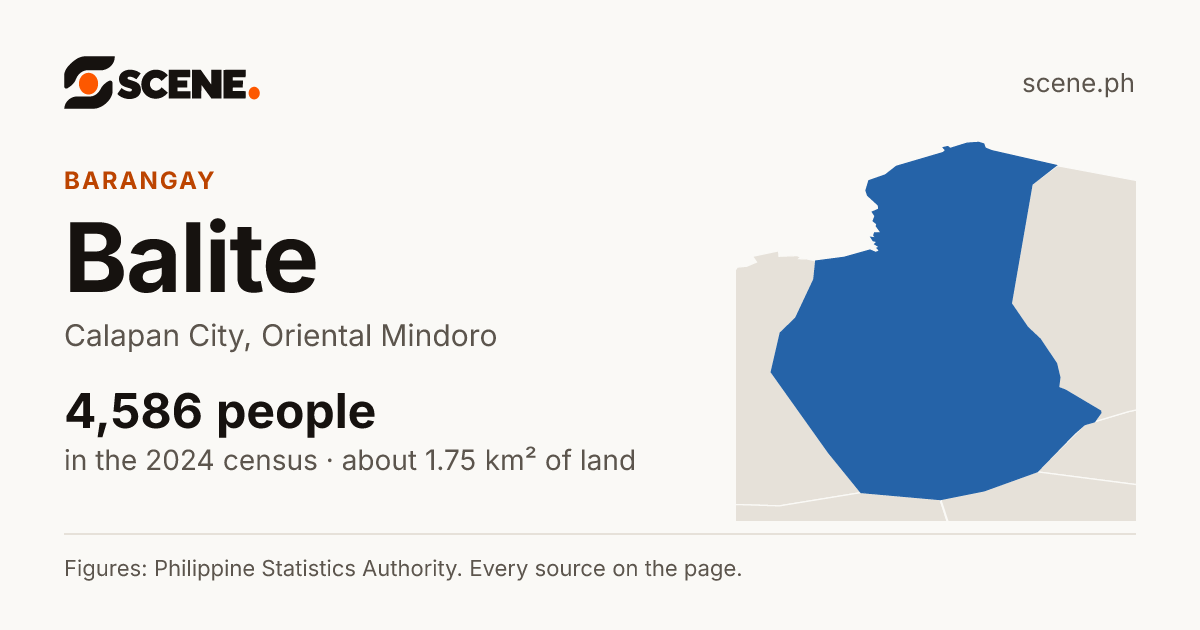Balite, Calapan City, barangay: 4,586 people in the 2024 census