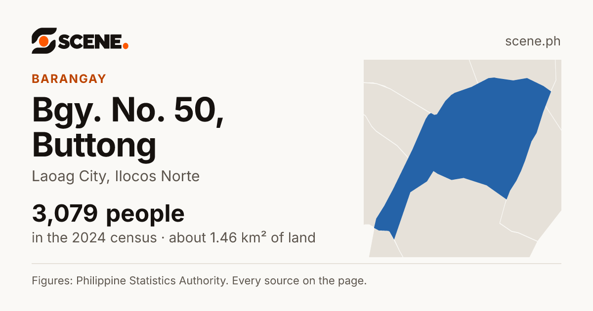 Bgy. No. 50, Buttong, Laoag City, barangay: 3,079 people in the 2024 census