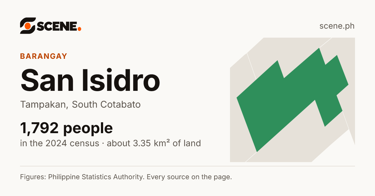 San Isidro, Tampakan, barangay: 1,792 people in the 2024 census