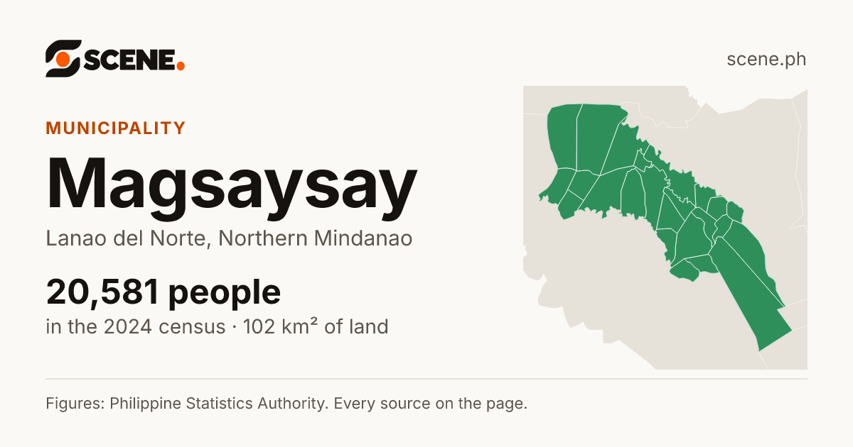 Magsaysay, Lanao del Norte, municipality: 20,581 people in the 2024 census