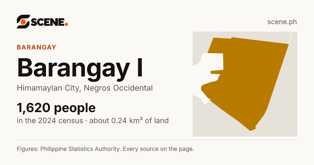 Barangay I, Himamaylan City, barangay: 1,620 people in the 2024 census