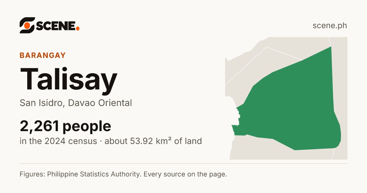 Talisay, San Isidro, barangay: 2,261 people in the 2024 census