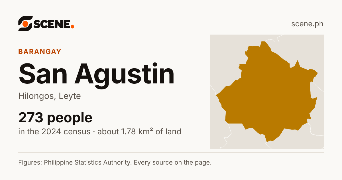 San Agustin, Hilongos, barangay: 273 people in the 2024 census