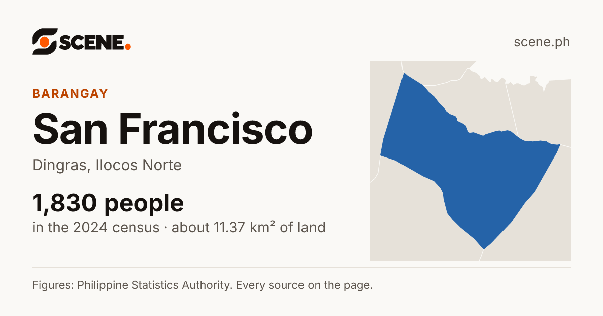 San Francisco, Dingras, barangay: 1,830 people in the 2024 census