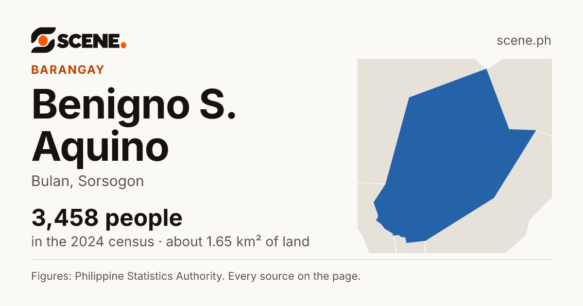 Benigno S. Aquino, Bulan, barangay: 3,458 people in the 2024 census