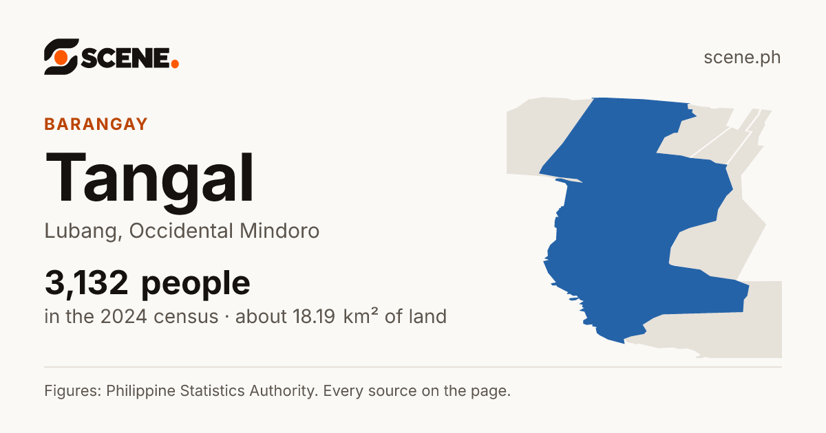 Tangal, Lubang, barangay: 3,132 people in the 2024 census