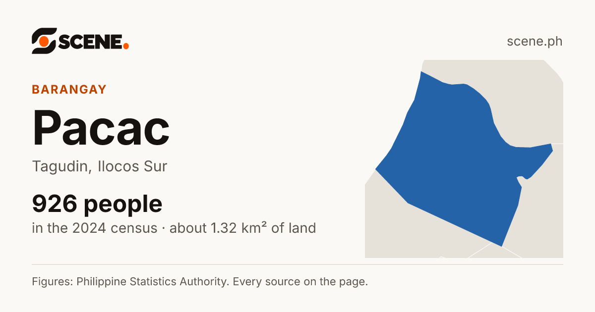 Pacac, Tagudin, barangay: 926 people in the 2024 census