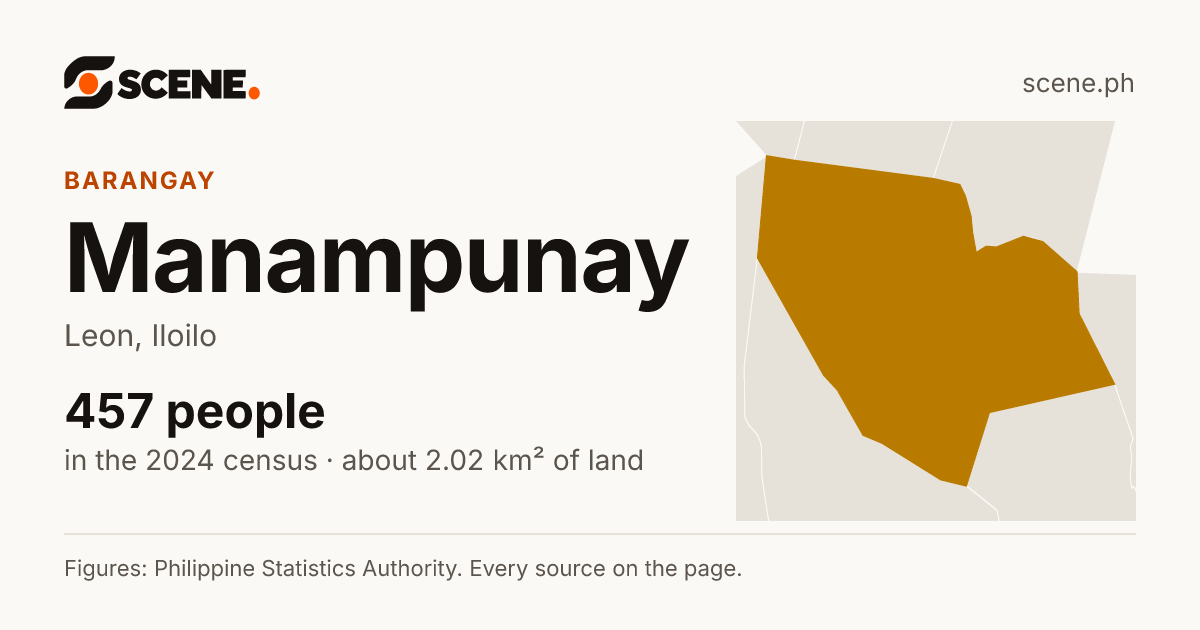 Manampunay, Leon, barangay: 457 people in the 2024 census