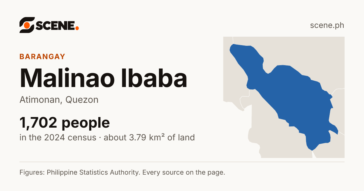 Malinao Ibaba, Atimonan, barangay: 1,702 people in the 2024 census