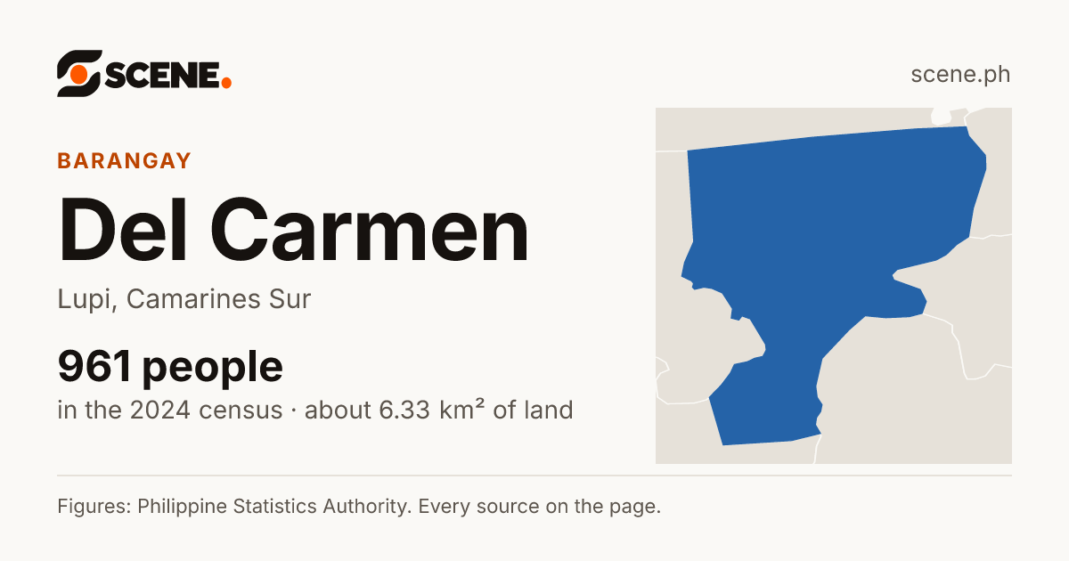Del Carmen, Lupi, barangay: 961 people in the 2024 census