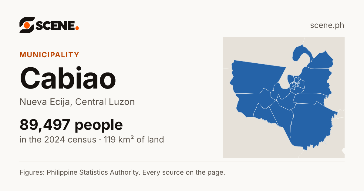 Cabiao, Nueva Ecija, municipality: 89,497 people in the 2024 census